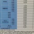 홍성자동차검사소 이미지