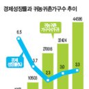 귀농귀촌, 4050세대 조기퇴직 "조금 벌고 적게 쓰겠다" 귀농·귀촌 행렬 이미지