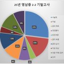 영남중학교 내 이미지