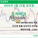 모자이크 이미지