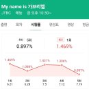 [종편] 결국 시청률 0% 찍은 김태호pd 새예능 이미지