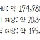 곰돌이 PC 이미지