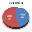 신구중학교