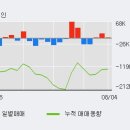 코스맥스엔비티(주) 이미지