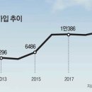 심심주택 이미지