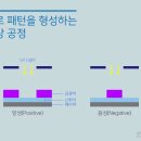 공정