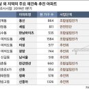 강북개발공인중개사사무소 이미지