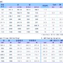 고철비철시세동향및LME.국제원자재가격동향#3월9# 이미지