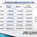 최 락 당 이미지