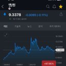엔화 투자 전망, 재테크 및 부업으로 괜찮을까?