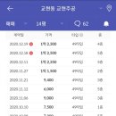 교현주공 네이버블로그