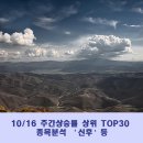 (주)신후에너지 이미지