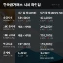 오늘의 국내 금시세 / 은시세 / 플래티넘시세 이미지