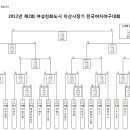 제2회 여성친화도시 익산시장기 대진추첨결과 및 대회관련 공지 이미지