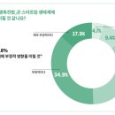 플랫폼C 이미지