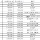 서울오늘플란트치과의원 이미지