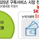 우주통신 이미지