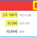(주)현대푸드 이미지