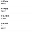 제임스레코드바