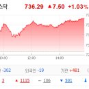 5월 29일 목요일: 증권 및 지주사株 빨간불, 무거운 녀석들이 움직인다