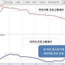 (주)비에이치세미콘 - 6583 | (주)비에이치세미콘