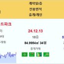 구미시 도량롯데캐슬골드파크 4.28억 우미린센트럴파크 3.9억 구미푸르지오엘리포레시티1블록 3.4억 구미상모한신휴플러스 3억 옥계현진에 이미지