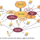 4세대 이통이란 4G 이미지