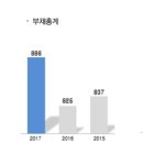 (주)한조엔지니어링