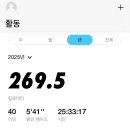 제25회 순천남승룡마라톤대회 이미지