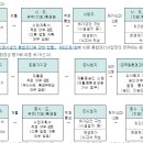 동탄행정사/동탄공인중개사 이미지
