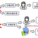 ■ 출퇴근 재해(출퇴근산재) 이미지