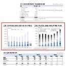 20250211 리포트 요약 (NAVER,이수페타시스,HD현대미포,올릭스,sk바이오팜,한화오션)