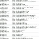 뉴드림부동산공인중개사사무소 이미지