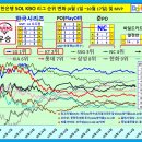 2023 프로야구 순위(승률) 변화 & 년도별 시즌 결과 이미지