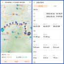 일성지리산콘도미니엄 | 지리산둘레길_운봉~장항 구간
