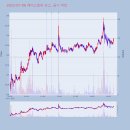 와이지 약품 이미지