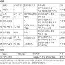 케이에스 사료 이미지