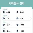 닥터케이안경콘텍트 | 고도근시/난시 ICL 렌즈삽입술 당일~1달 후기 (닥터ICL안과의원)