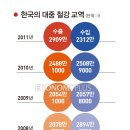 포스코, 세계 최대 철강강국 중국의 심장을 뚫다 이미지