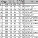 "LH는 주거환경개선사업 정상화하라" 이미지