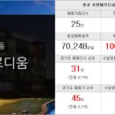 좋은방다나와공인중개사사무소 이미지