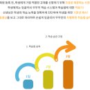 스마트잉글리쉬영어교습소