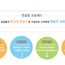 에이원부동산공인중개사사무소 이미지