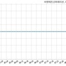 비엔에프코퍼레이션