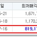 감삼동314 이미지