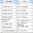 덕양경로식당 이미지