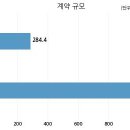 주식회사 디앤디 이미지