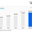 주식회사 미래유통 이미지