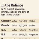 Japan Is Jolted By Cut in Rating-wsj 5/22 : 국제신용평가사 Fitch 일본 국가신용등급 전격 강등 배경 이미지