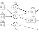 정보처리기사 필기 - 정보시스템 구축 관리 | 2026 정보처리기사 필기 대비, 정보시스템 구축 관리 - 5